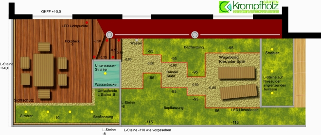 Gartengestaltung Schmaler Garten